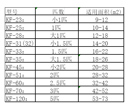 磁县空调维修